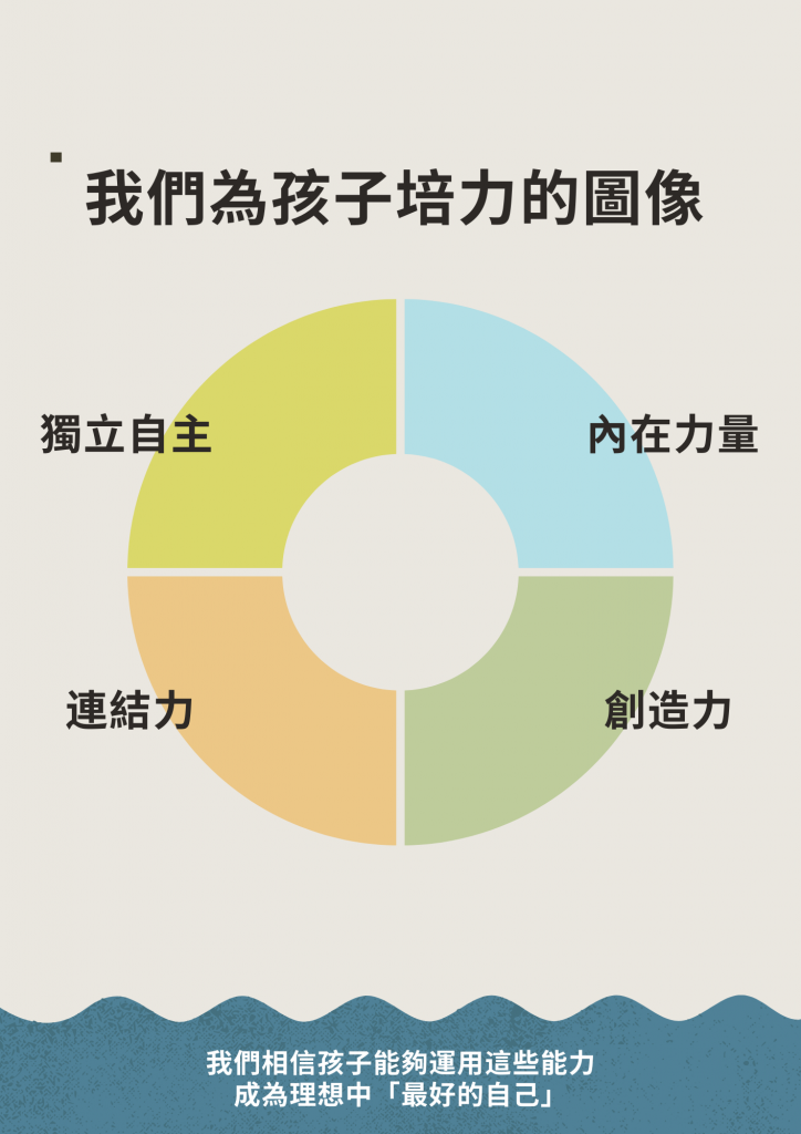 學生圖像